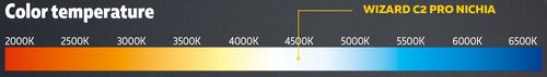 Specificity of the Wizard C2 Pro Nichia lamp: color spectrum
